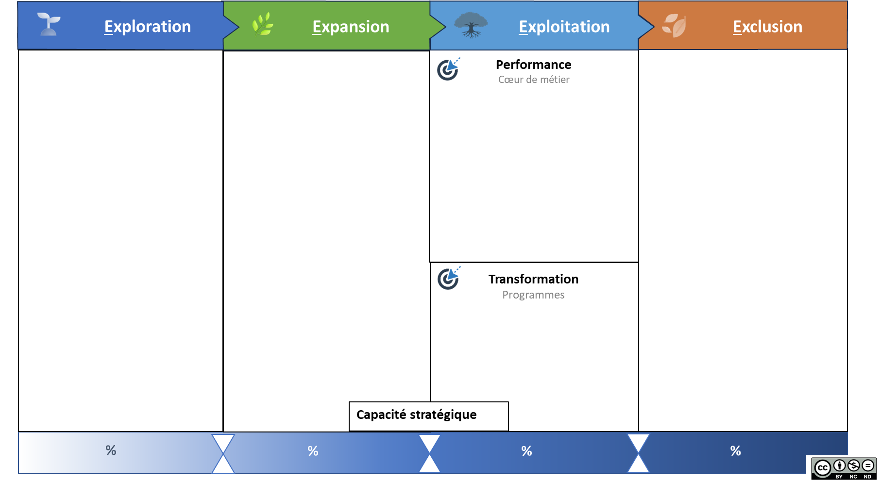 Outil PACTE (Portfolio Agile Canevas pour la Trajectoire d’Entreprise)
