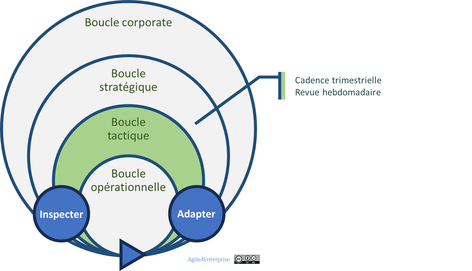 Cadence du changement tactique