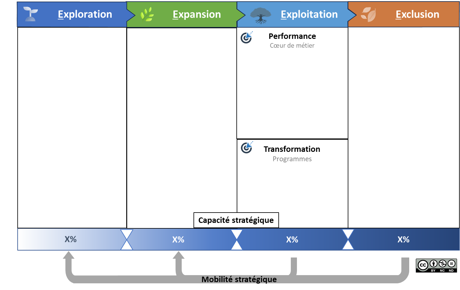 Visualisation de la mobilité stratégique dans PACTE
